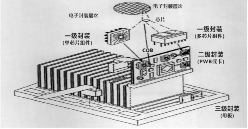 封裝廠都需要晶圓劃切嗎